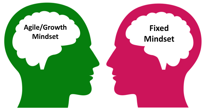 fixed vs agile or growth mindset